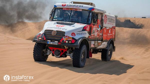 Equipe InstaSpot Loprais no Rally Dakar de 2018